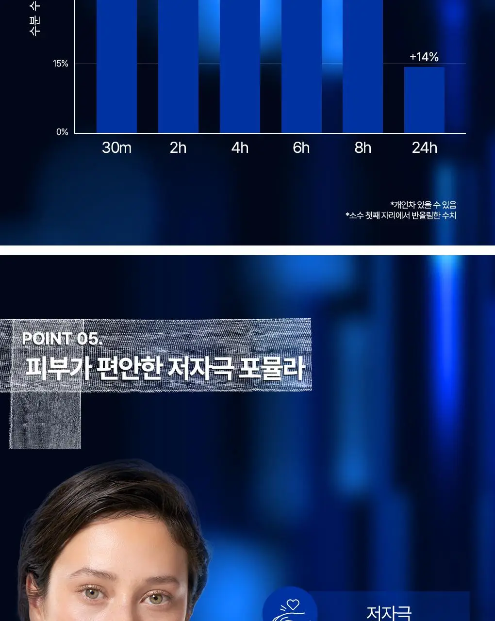 [7월 올영픽] 유리아쥬 시카 데일리 리페어 콘센트레 탄력 크림 50ml 한정기획 (+탄력 크림 15ml) 상세페이지 18